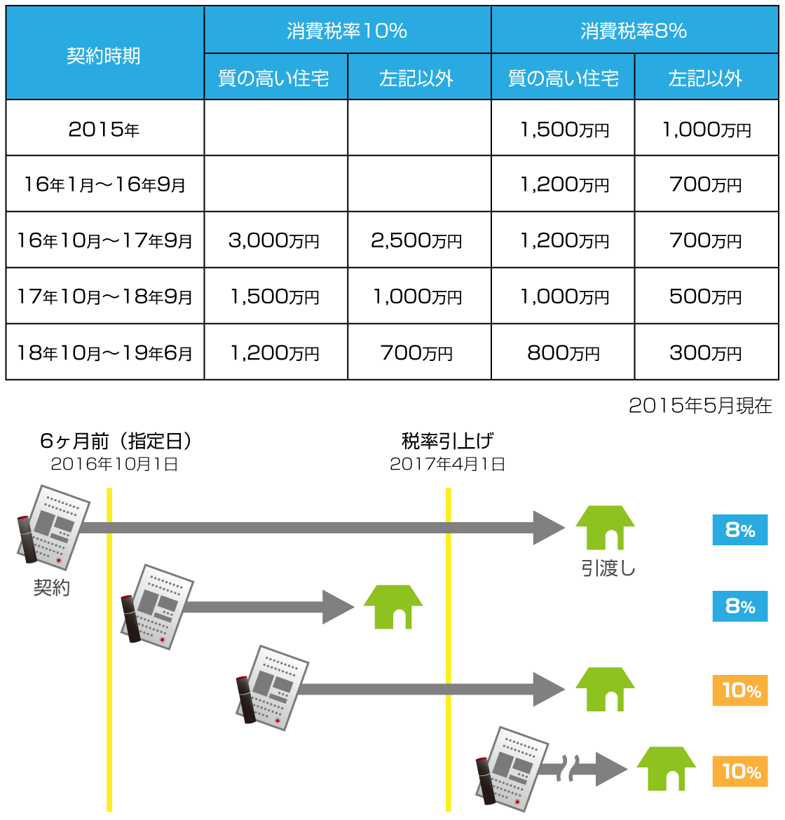 住宅取得等資金 贈与税の非課税措置 金額と対象期間