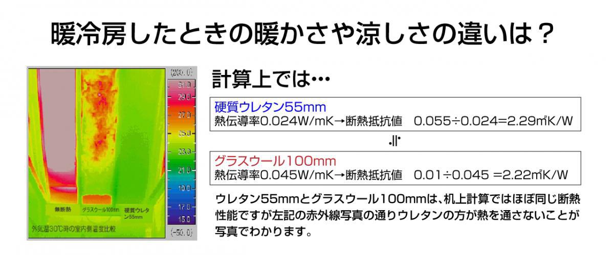 冷暖房の暖かさ涼しさの違い 熱を通さないウレタン